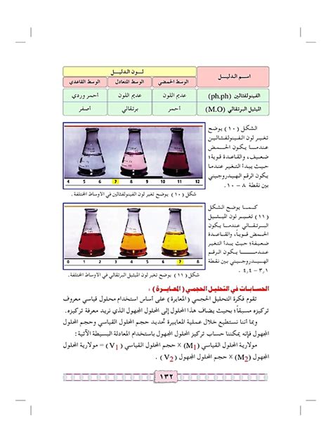 خالد خليفة المحلول المنظم